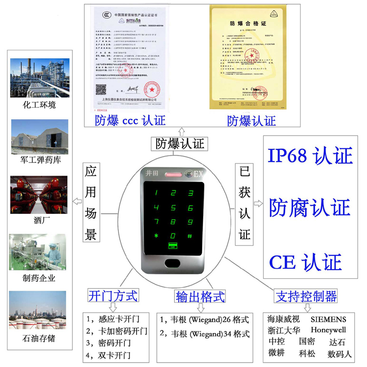 一起操网址防爆门禁系统的防爆门禁刷卡器的选材要点
